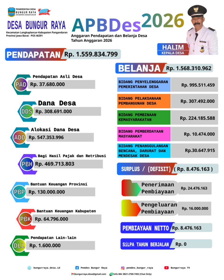APBDes 2026
